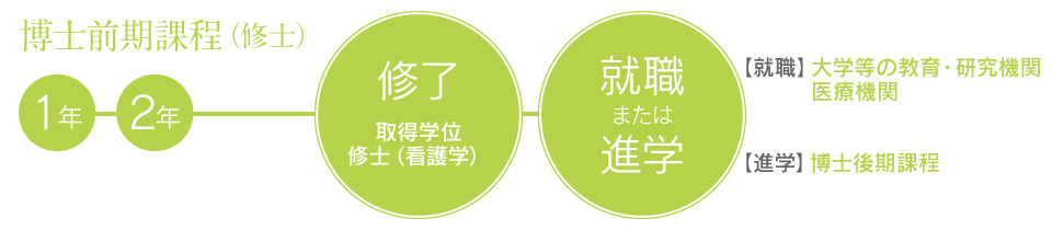 博士前期課程(修士)