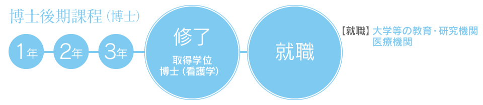 博士後期課程(博士)