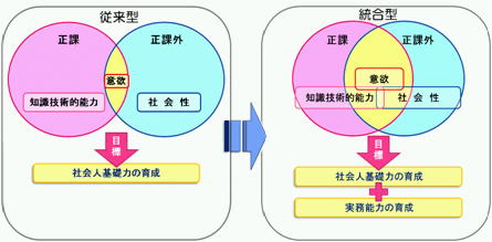 人材育成モデル