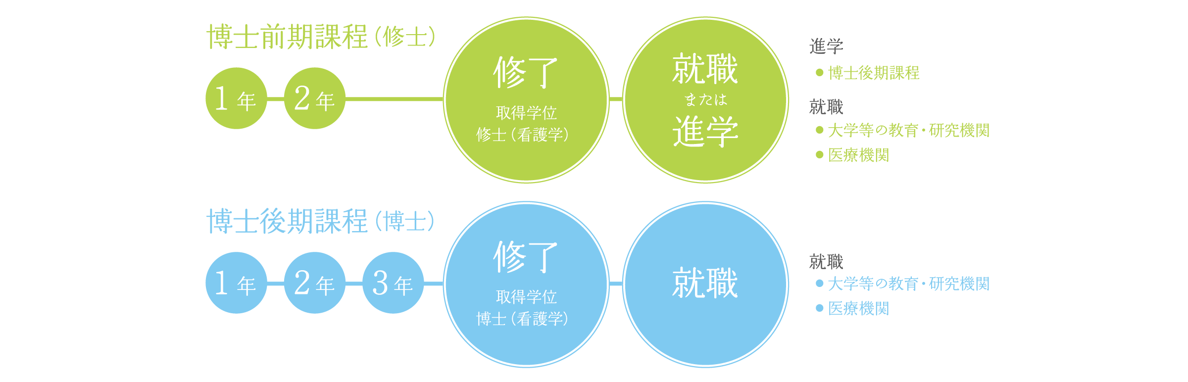 大学院の概要