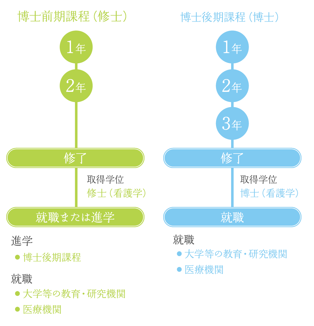 大学院の概要